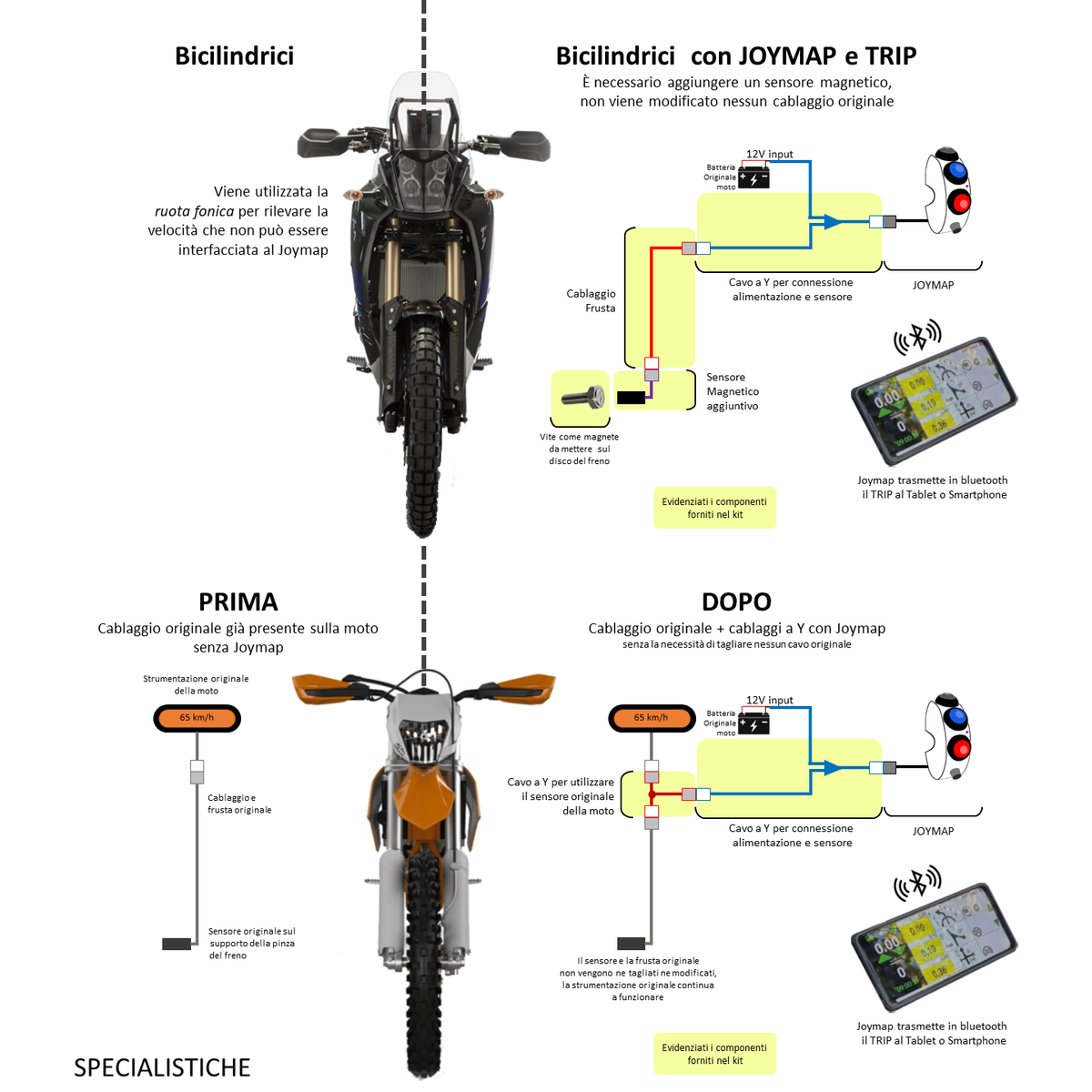TRIPMASTER Bluetooth for tablets and smartphones