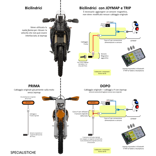 TRIPMASTER Bluetooth for tablets and smartphones